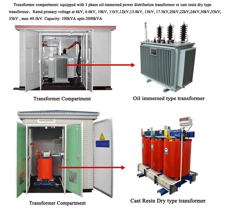 compact electrical substation