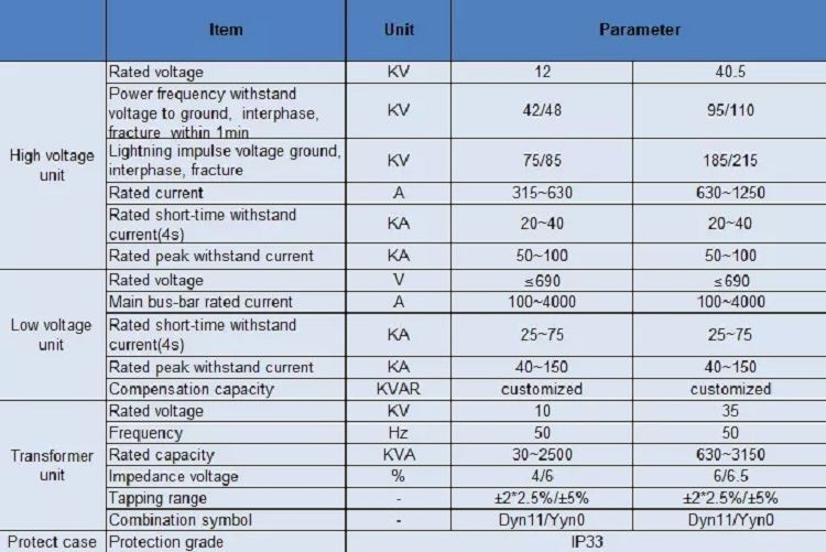 Compact Transformer Substation