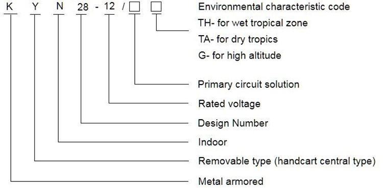 Indoor High Voltage AC Switchgear Panel